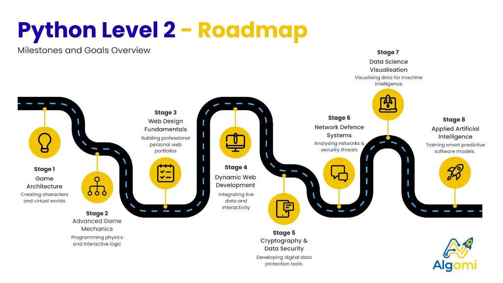 Python Level 2 Roadmap