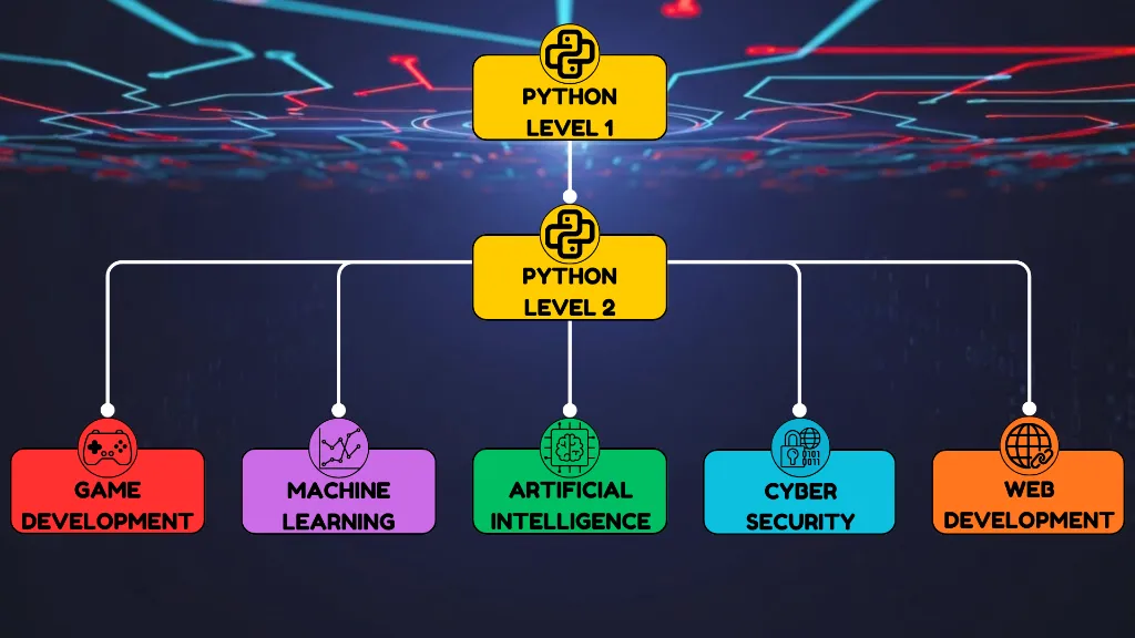 Python Programming Pathways